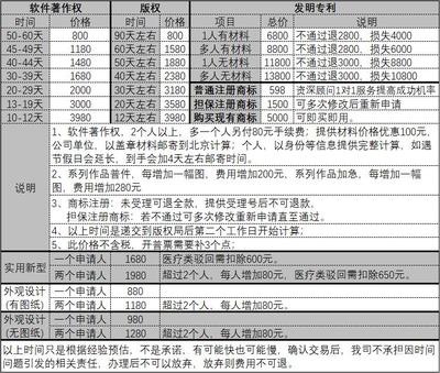 北京创业一站式服务指南 从公司注册到知识产权与线上运营